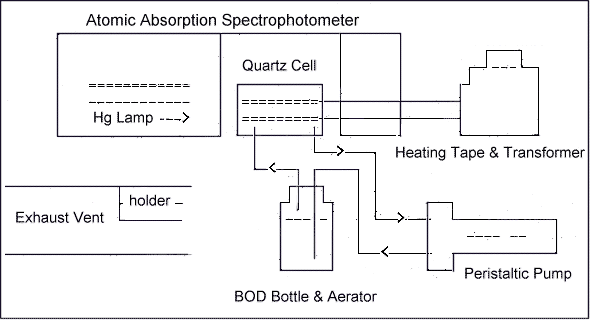 Please note: For problems with accessibility in using figures and illustrations in this method, please contact the author at (801) 233-4900.