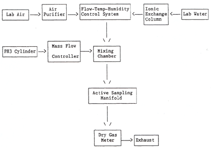 block diagram of components of the generation system