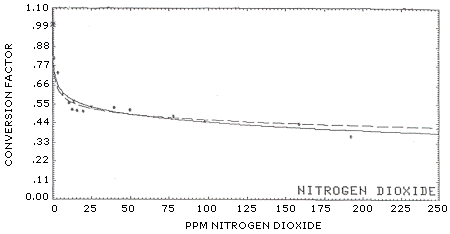 Figure 2a