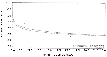 Figure 2b