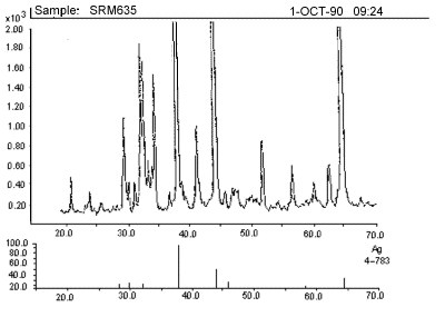 diffraction patterns