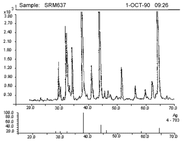 diffraction patterns