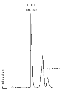 Chromatogram of a standard of EDB