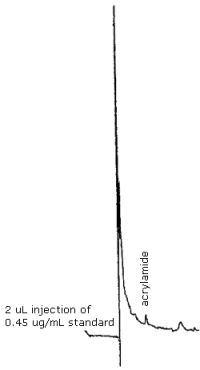 Detection limit of analytical procedure