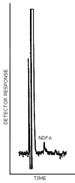 Detection limit of the analytical procedure for N-nitrosodiphenylamine