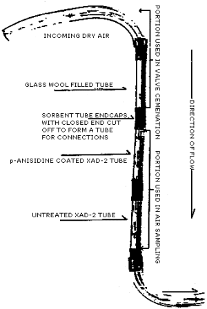 Vapor generation and sampling system for maleic anhydride