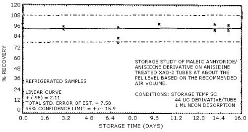 Refrigerated temperature storage test