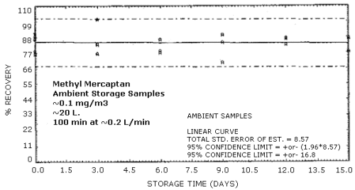 Ambient storage