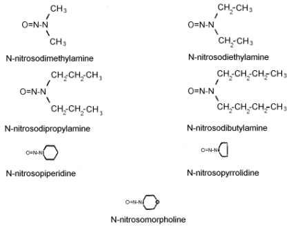 The molecular structures of the analytes