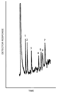 The detection limits of the analytical procedure