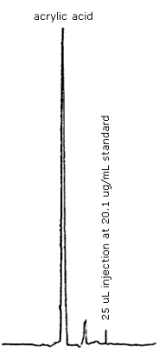 Chromatogram of acrylic acid standard