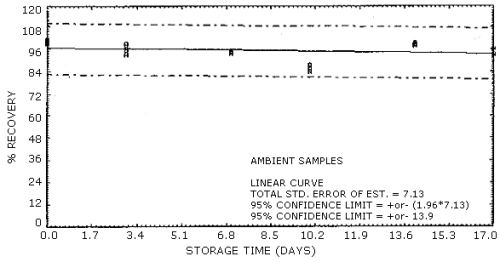 Ambient storage for acrylic acid