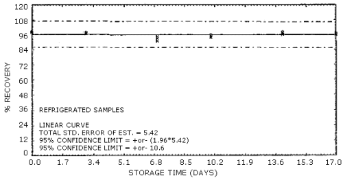 Refrigerated storage for acrylic acid