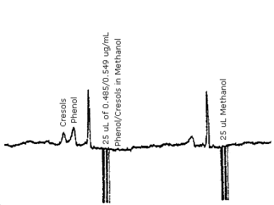 Detection limit for phenol and cresol