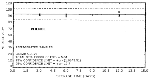 Refrigerated storage for phenol