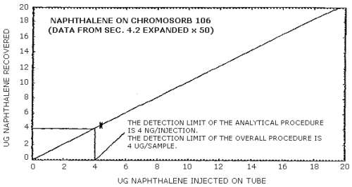 Desorption data