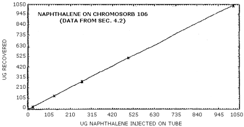 Desorption data