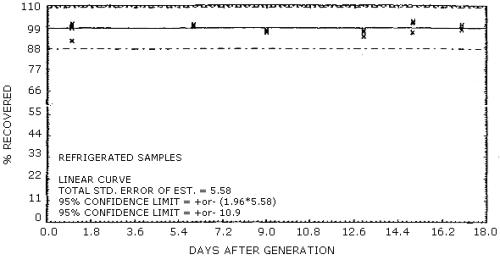 Refrigerated storage