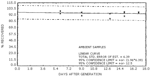 Ambient storage