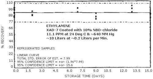 Refrigerated storage samples