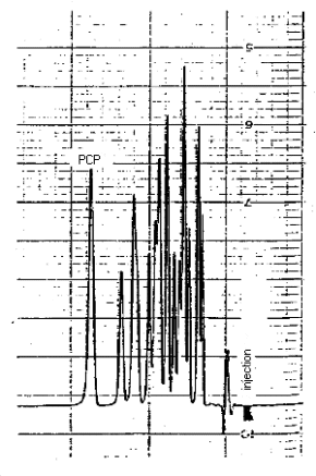 HPLC chromatogram of a mixture of mono-, di-, tri-, tetra-, and penta-chlorophenols