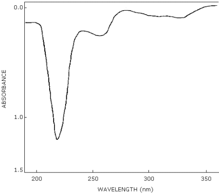 UV scan of PCP in methanol