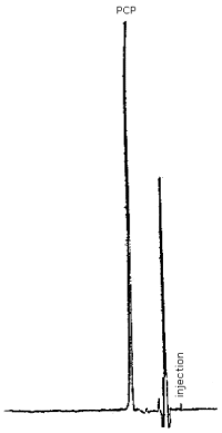 Chromatogram of pentachlorophenol