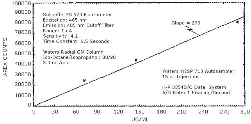 Calibration curve