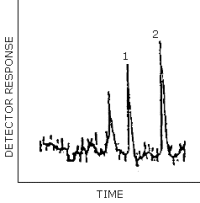 Detection limits of the analytical procedure