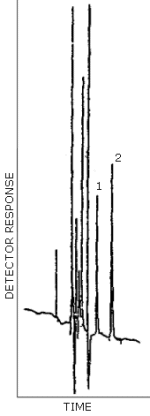 HPLC/UV chromatogram