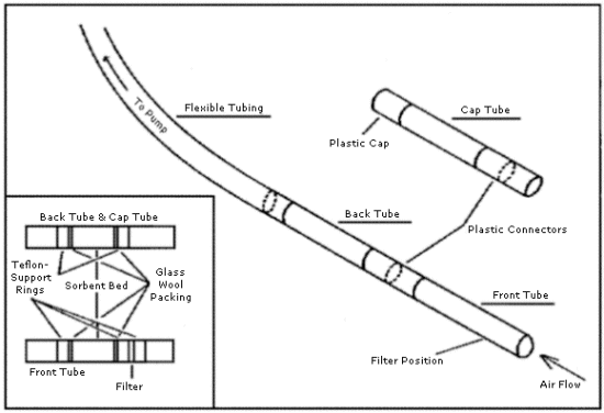 Sampling device for tetrachlorophenol