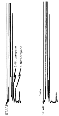 Detection limit chromatograms