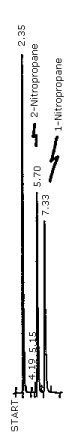 Chromatogram of a standard