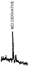 Analytical detection limit of MDI, 0.06 ng/injection