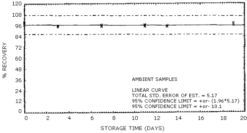 Ambient storage