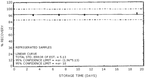 Refrigerated storage