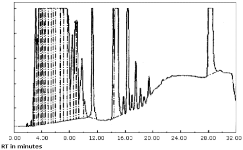 Automatic baseline set