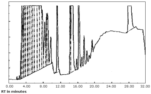 Automatic baseline set