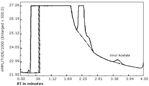 Detection limit