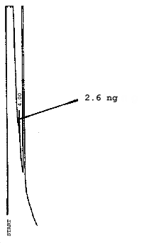 Detection limit chromatogram for 2-methoxyethanol