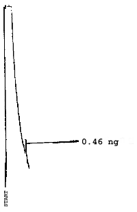 Detection limit chromatogram for 2-ethoxyethyl acetate