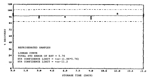 2-Ethoxyethanol refrigerated storage samples