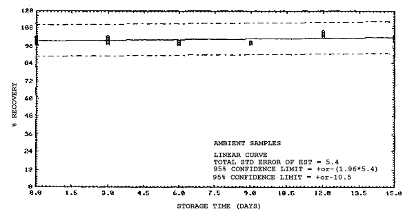 2-Ethoxyethanol ambient storage samples