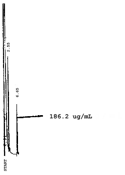 Chromatogram of a 2-ethaoxyethanol standard