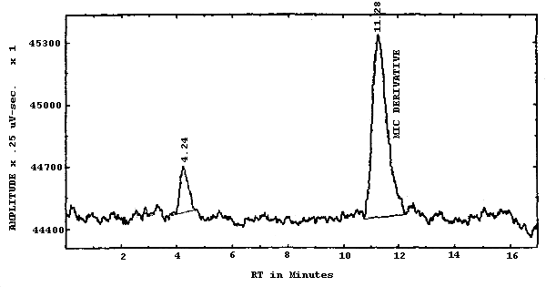 Analytical detection limit for MIC