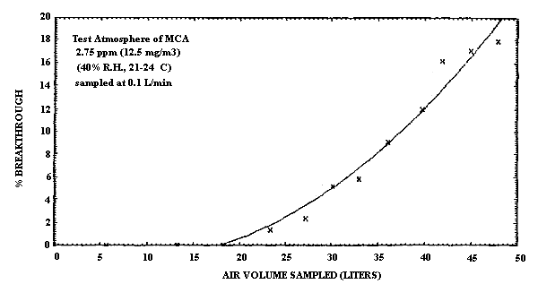 Breakthrough study for MCA