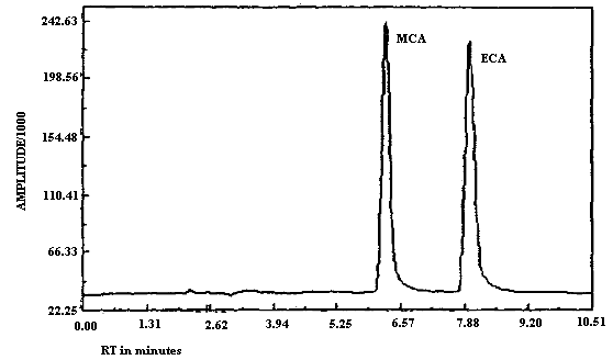 Analytical standard of MCA and ECA