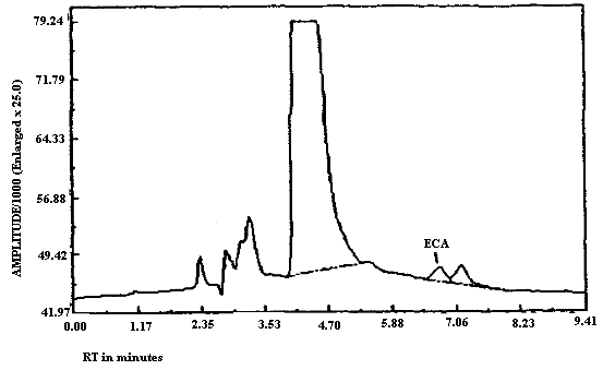 Detection limit for ECA (5.6 ng/injection, analysis at ambient temperature)