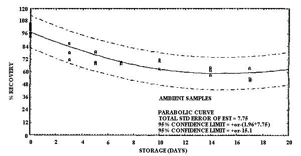 Ambient storage for MCA