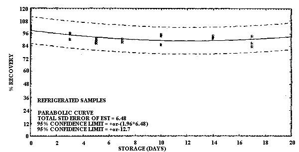 Refrigerated storage for MCA